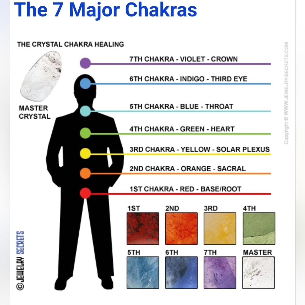 CHAKRA STONES 101 - JUST FOR FUN AND KNOWLEDGE.